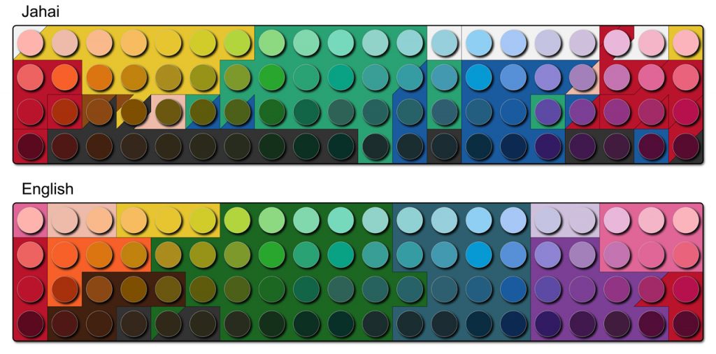 Color perception - Individual cultures not only have different words to describe colors, but they also group colors together differently.