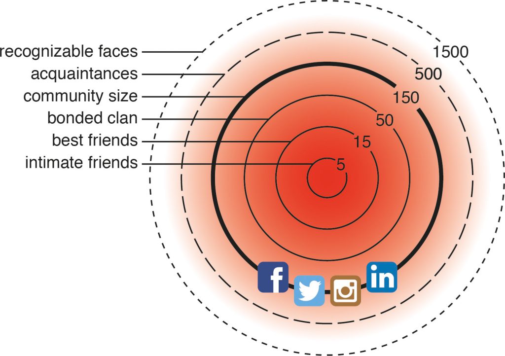 How many of those Facebook friends are real friends?