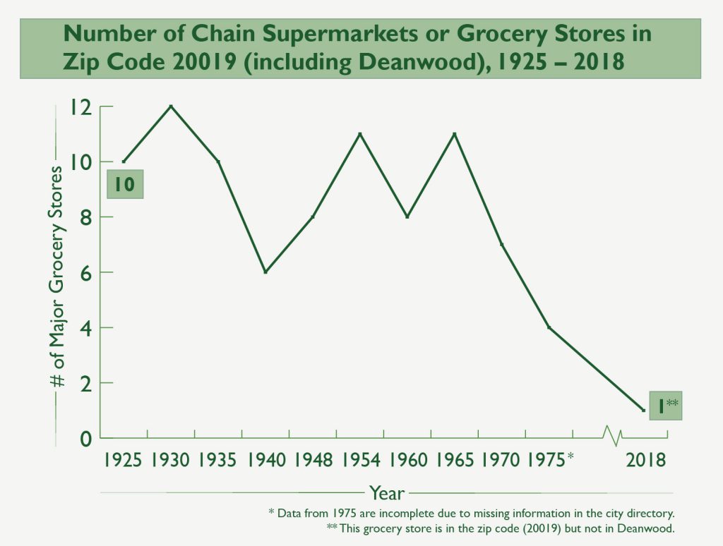 The area for zip code 20019, which contains numerous neighborhoods,