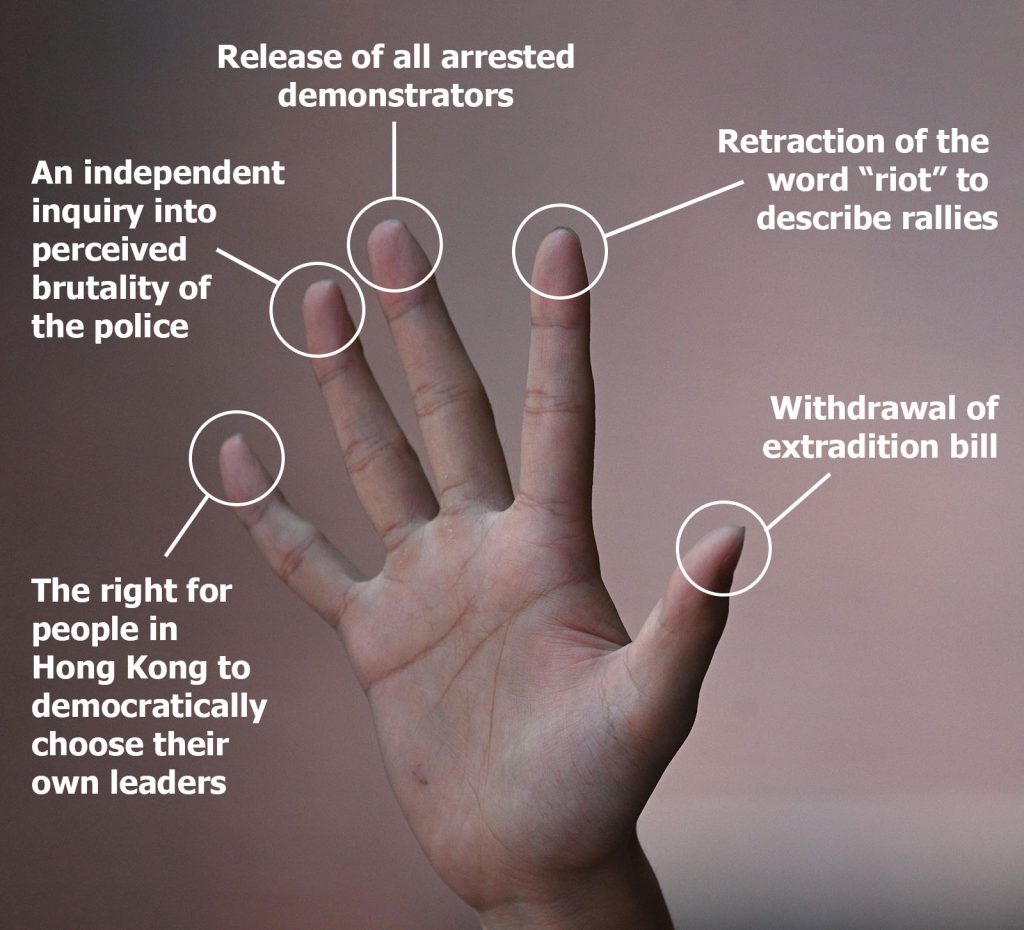 Harmony - A student demonstrator raises his hand at a rally to symbolize the activists’ five demands. Only one demand has been met—the withdrawal of the extradition bill, in October.