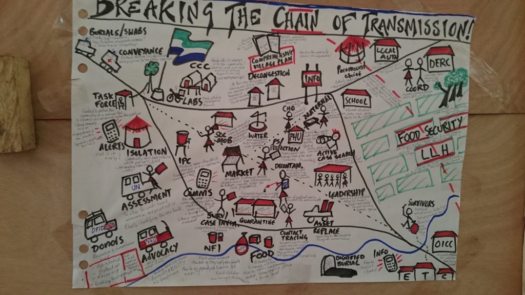 Social Science in Humanitarian Action Platform - A poster in an Ebola response center breaks down the evolving response to the epidemic—including efforts to address social and cultural concerns.