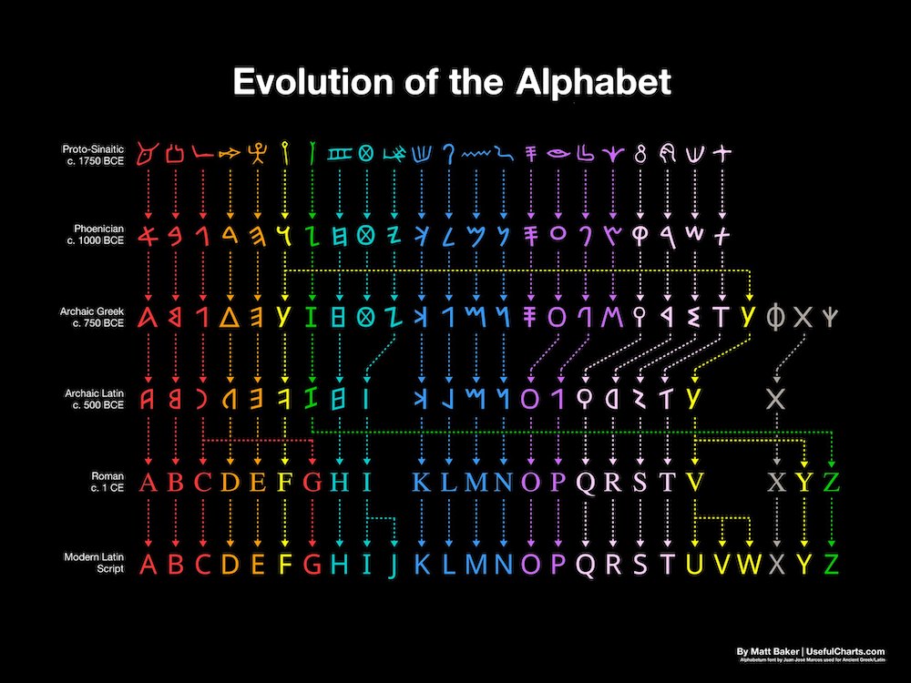 What the Vai Script Reveals About the Evolution of Writing – SAPIENS