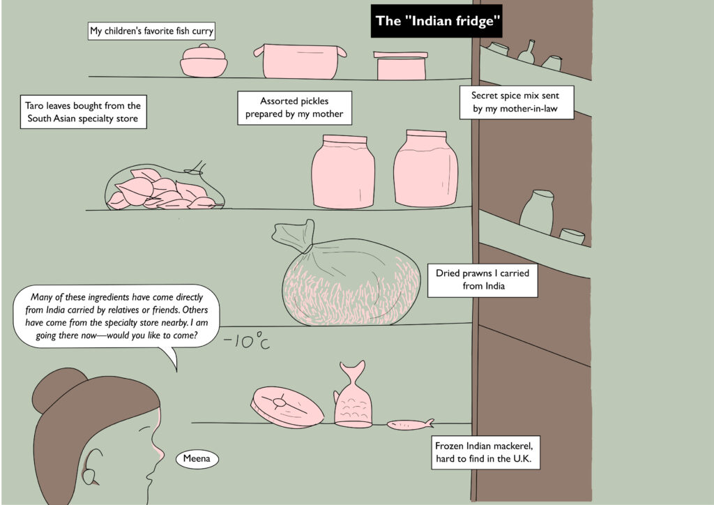 An illustration named "The Indian Fridge" shows a refrigerator with items labeled as "My children's favorite fish curry," "Taro leaves bought from the South Asian specialty store," "Assorted pickles prepared by my mother," "Secret spice mix sent by my mother-in-law," Dried prawns I carried from India," and "Frozen Indian mackerel, hard to find in the U.K." A drawing of a woman named "Meena" in the bottom left corner includes a quote bubble that says, "Many of these ingredients have come directly from India carried by relatives or friends. Others have come from the specialty store nearby. I am going there now—would you like to come?"