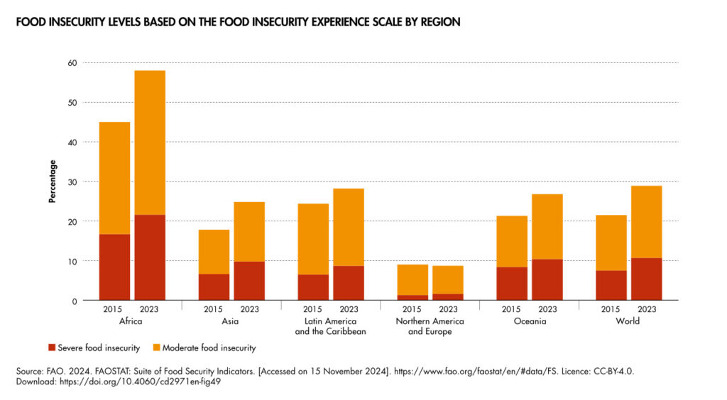 A chart uses red and orange bars to represent data.